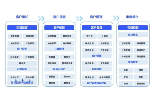 企量scrm行业案例 餐饮行业应当如何搭建自己的客户池